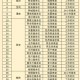 「2022高速免费到几号」〃2022年高速免费日期