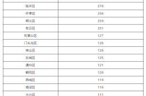【31省区市新增16例境外输入病例／31省区市新增12例均为境外输入】