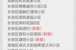 「疫情高风险地区排名」〃疫情高风险区划分全国最新