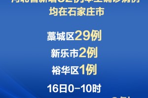 河北新增15例本土确诊病例-河北新增15例本土确诊病例轨迹
