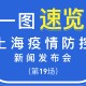 上海疫情最新消息今-上海疫情最新情况发布