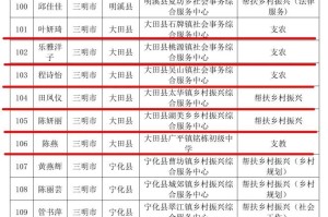 「31省区市新增确诊27例」〃31省区市新增确诊125例