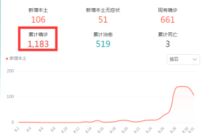 上海本轮疫情呈现两个特点-上海疫情形势严峻