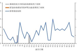 “31省区市新增确诊21例含本土9例” 31省区市新增本土确诊病例4例？