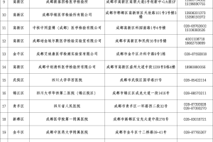 四川新增7例本土确诊病例,四川新增本土病例具体情况