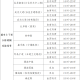 五一高速免费,五一高速免费时间