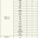 福建疫情最新情况-福建疫情最新消息新增病例