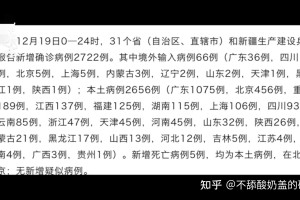 “31省区市新增确诊11例” 31省区市新增115例确诊？