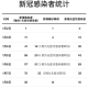 河北新增7例无症状涉石家庄等地︰(河北新增本土33例 石家庄31例)