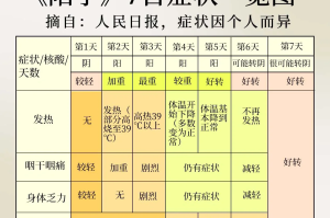 云南新增2名无症状感染者〃云南新增1例本土无症状感染