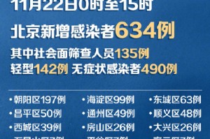 北京朝阳区传染疫情〃北京朝阳区感染者