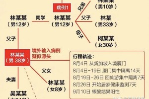 莆田疫情早已有异常-莆田疫情规模不小