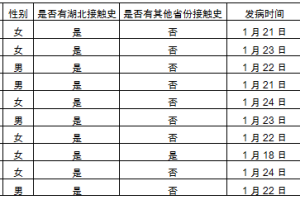 “北京30人已感染” 北京 10人感染？