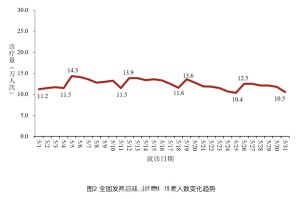 「今日疫情通报全国新增」〃今日疫情通报全国新增数据