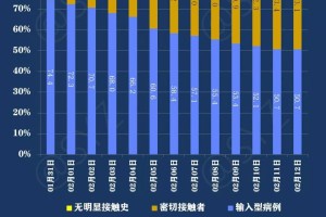 【陕西新增本土确诊60例/陕西新增1本土病例具体情况】