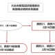 “郑州新增3例阳性” 郑州新增3例行动轨迹？