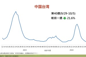 【31省区市新增1例确诊病例/31省区市新增10例确诊】