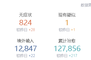 “中国新冠最新消息数据” 中国新冠最新情况最新消息？