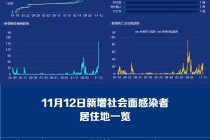 「北京昨日新增9例本土确诊」〃北京昨日新增61例本土确诊