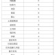 “河南昨日新增本土确诊3例” 河南昨日新增本土确诊3例是哪里的？