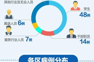 【天津新增35例本土确诊病例/天津新增1例本土确诊病例轨迹】