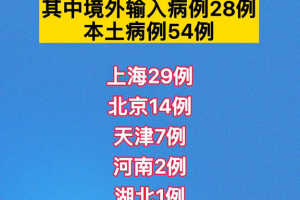 31省区市新增7例-31省区市新增12例
