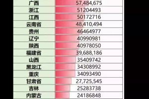 【31省本土新增23例/31省份本土新增】