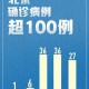 “北京海淀发现1例阳性” 北京海淀出现确诊病例？