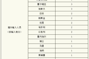 【上海为何无症状较多?官方回应/上海新冠无症状】