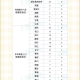 “绍兴市新增确诊41例” 绍兴新增一例新型冠状？