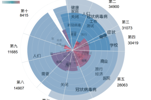 疫情最新数据消息中国各省︰(疫情最新数据消息全国各省)