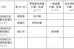 低风险地区查询︰(低风险等级全国最新查询)