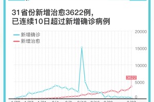 【31省区市新增1例确诊病例／31省区市新增确诊病例最新】