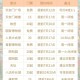 「北京新增2个高风险6个中风险」〃北京新增2个高风险6个中风险地区