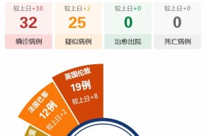 北京新增本土确诊7例无症状2例-北京新增7例本土确诊病例行动轨迹