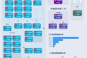 广州本轮累计报告63例感染者.广州本轮累计报告63例感染者有多少