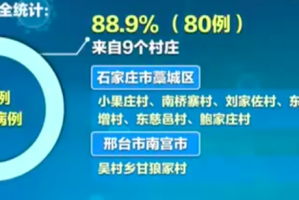 “31省新增确诊33例含本土1例” 31省新增确诊33例？