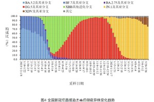 “成都疫情的最新数据” 成都疫情情况最新？