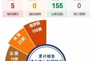 「11日上海疫情速报」〃11日上海疫情速报最新