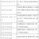 陕西多地发布防疫最新公告这些人快报告,陕西防疫通告