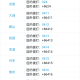 辽宁新增11例〃辽宁 新增
