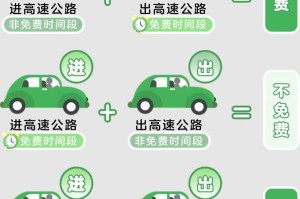 五一高速免费时间,五一高速免费时间是下高速为准吗