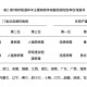 大连本土新增5例,大连新增本土疫情