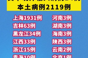 江苏新增本土确诊3例、无症状21例︰(江苏新增本土确诊80例)