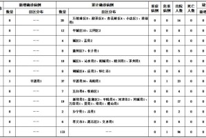 眉山疫情最新情况︰(眉山新型冠状疫情最新消息)