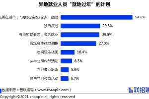 “今年春节返乡国家有规定吗” 今年春节返乡具体定义？