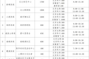 【上海属于疫情什么风险地区/上海属于哪个疫情风险等级】