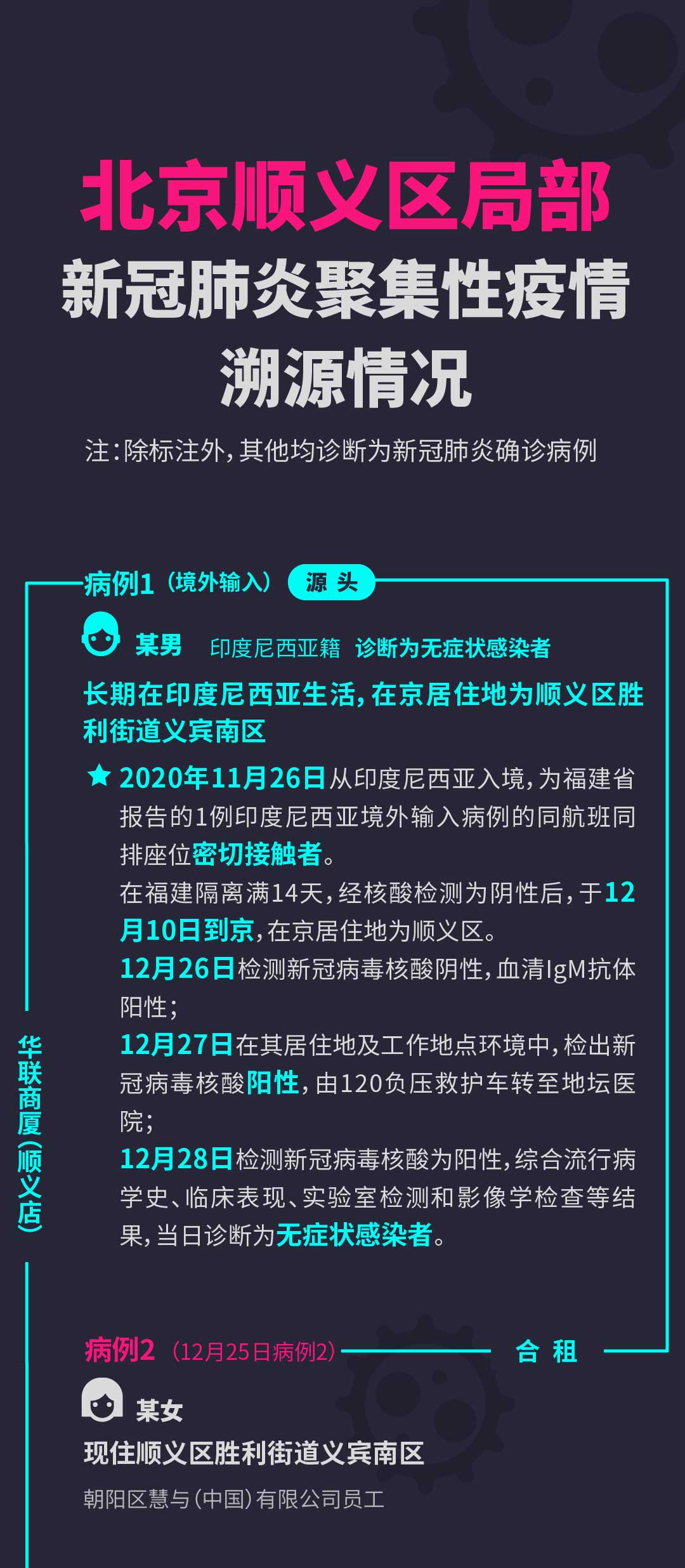 【顺义疫情最新消息/顺义疫情新增5例】-第3张图片