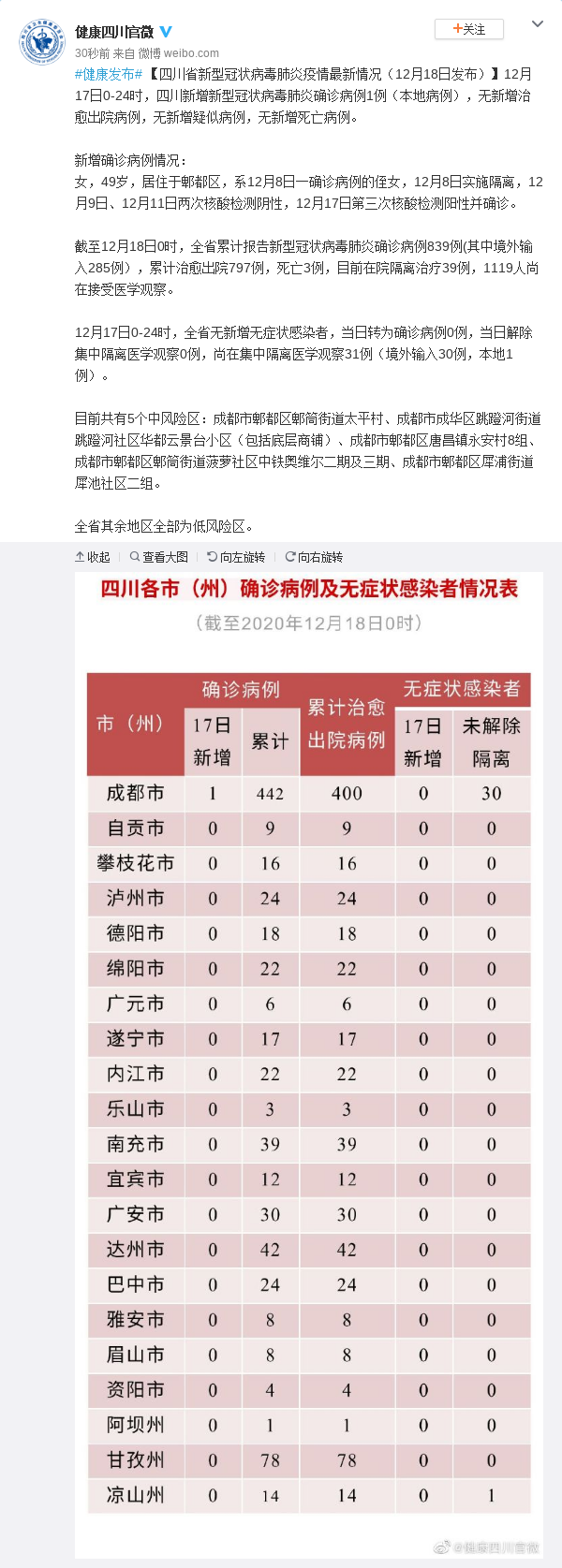 “31个省份新增17例	” 31个省市新增病例情况？-第1张图片