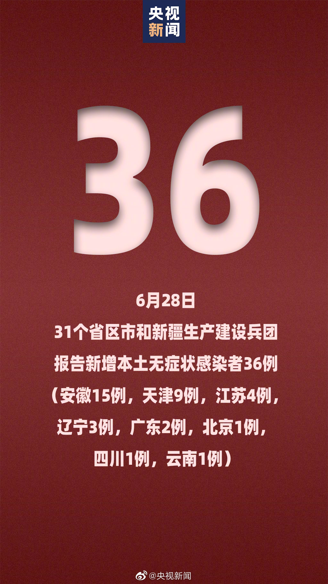 “31省区市新增本土确诊75例	” 31省区市新增本土确诊75例疫情？-第1张图片